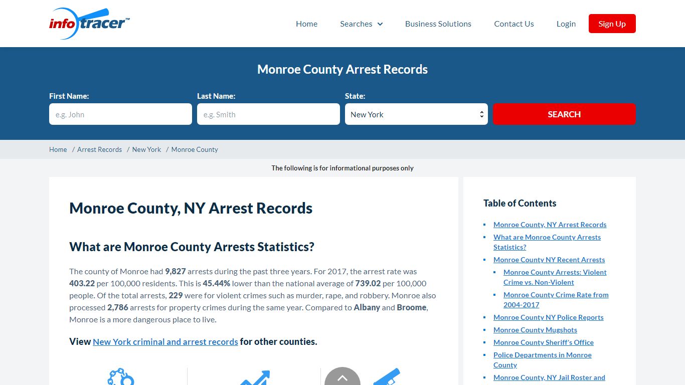 Monroe County, NY Arrests, Mugshots & Jail Records ...